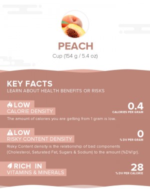 Peach, raw