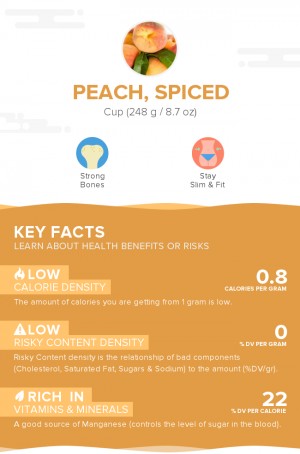 Peach, spiced