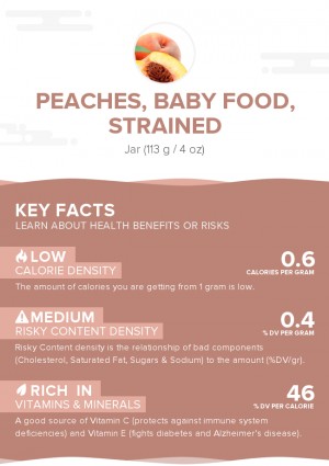 Peaches, baby food, strained