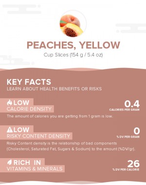 Peaches, yellow, raw