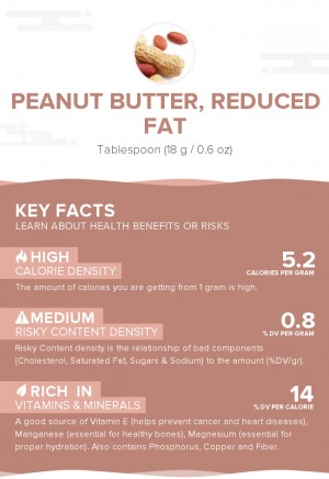 Peanut butter, reduced fat