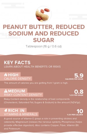 Peanut butter, reduced sodium and reduced sugar