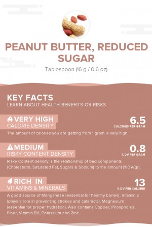 Peanut butter, reduced sugar