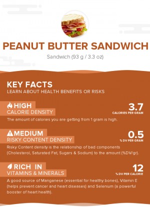 Peanut butter sandwich