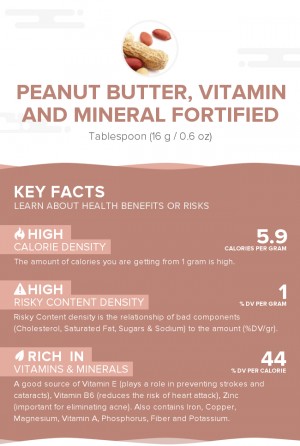 Peanut butter, vitamin and mineral fortified