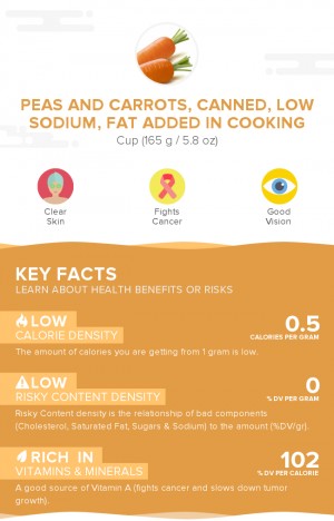 Peas and carrots, canned, low sodium, fat added in cooking