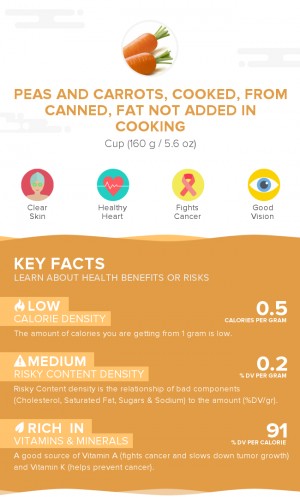 Peas and carrots, cooked, from canned, fat not added in cooking