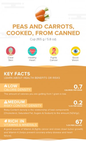 Peas and carrots, cooked, from canned