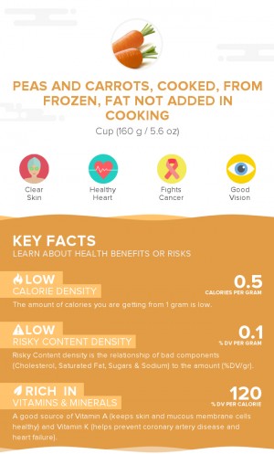 Peas and carrots, cooked, from frozen, fat not added in cooking