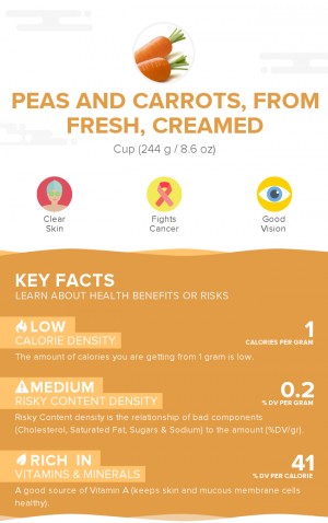 Peas and carrots, from fresh, creamed