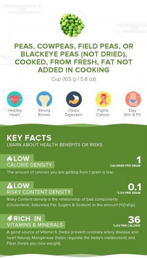 Peas, cowpeas, field peas, or blackeye peas (not dried), cooked, from fresh, fat not added in cooking