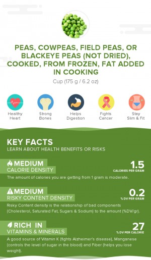 Peas, cowpeas, field peas, or blackeye peas (not dried), cooked, from frozen, fat added in cooking