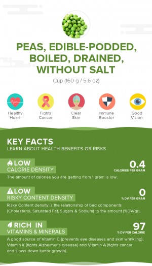 Peas, edible-podded, boiled, drained, without salt