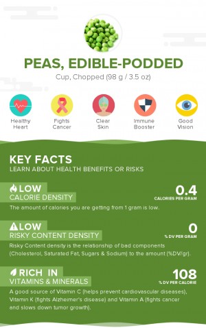 Peas, edible-podded, raw