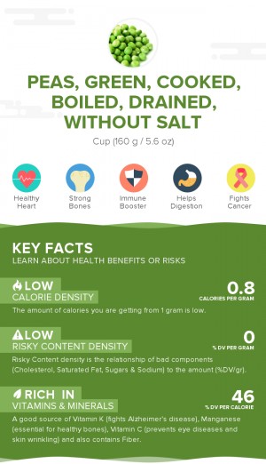 Peas, green, cooked, boiled, drained, without salt