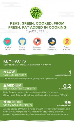 Peas, green, cooked, from fresh, fat added in cooking