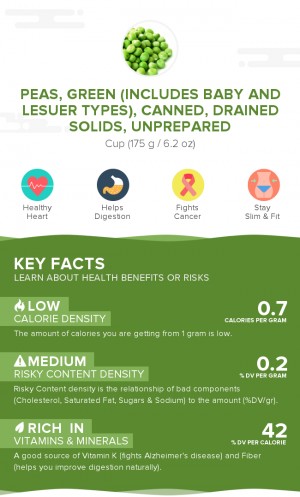 Peas, green (includes baby and lesuer types), canned, drained solids, unprepared