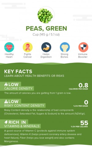 Peas, green, raw
