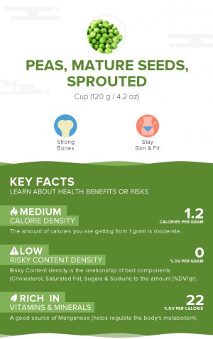 Peas, mature seeds, sprouted, raw