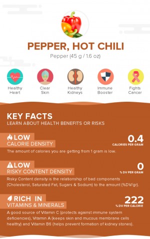 Pepper, hot chili, raw