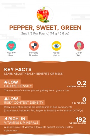 Pepper, sweet, green, raw