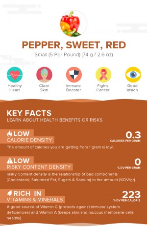 Pepper, sweet, red, raw