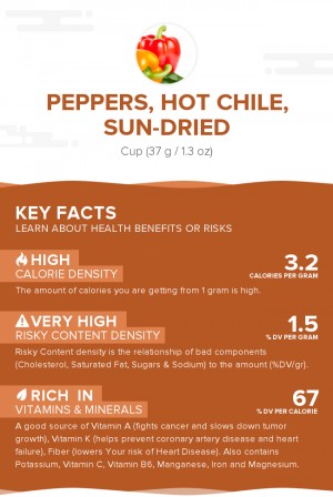 Peppers, hot chile, sun-dried