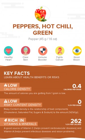 Peppers, hot chili, green, raw