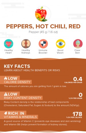 Peppers, hot chili, red, raw