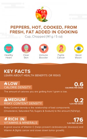 Peppers, hot, cooked, from fresh, fat added in cooking