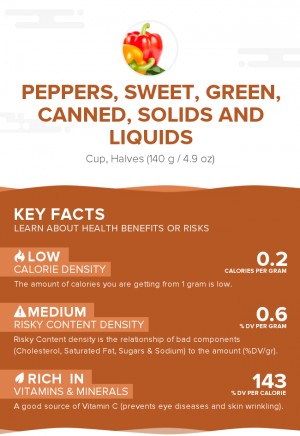 Peppers, sweet, green, canned, solids and liquids