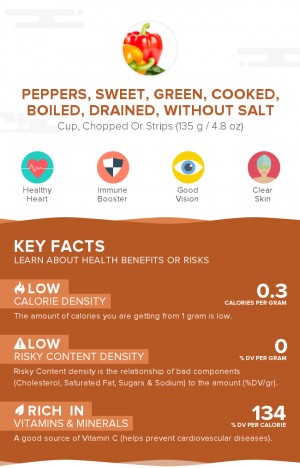 Peppers, sweet, green, cooked, boiled, drained, without salt