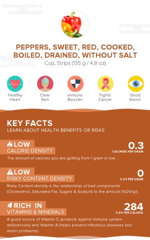 Peppers, sweet, red, cooked, boiled, drained, without salt