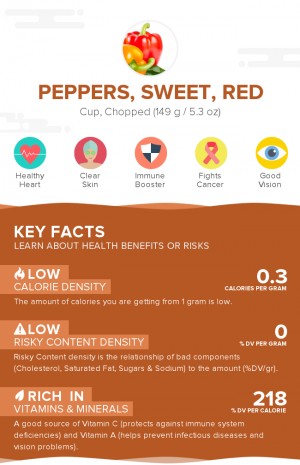 Peppers, sweet, red, raw