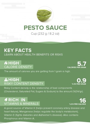 Pesto sauce