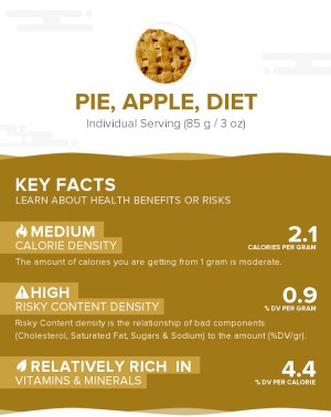 Pie, apple, diet