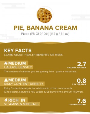 Pie, banana cream