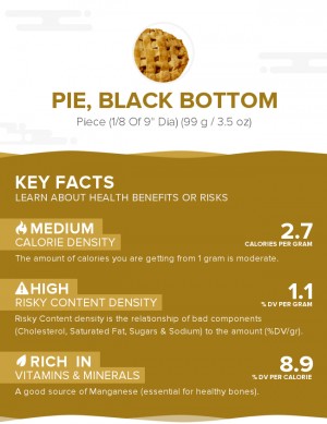 Pie, black bottom