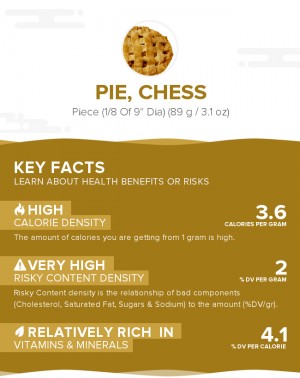 Pie, chess