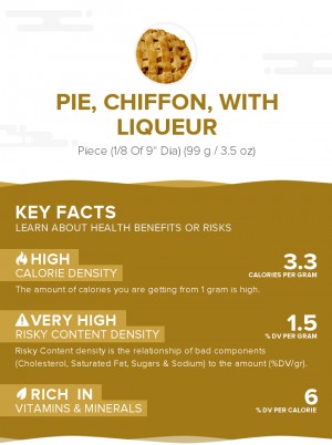 Pie, chiffon, with liqueur