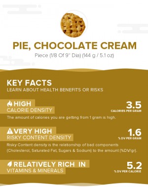 Pie, chocolate cream