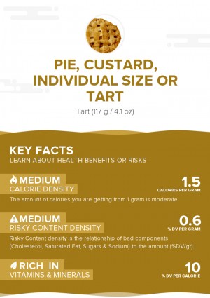 Pie, custard, individual size or tart