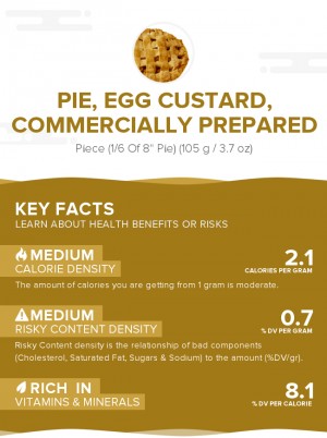 Pie, egg custard, commercially prepared
