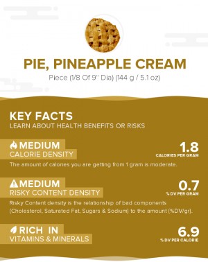 Pie, pineapple cream