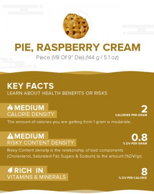 Pie, raspberry cream