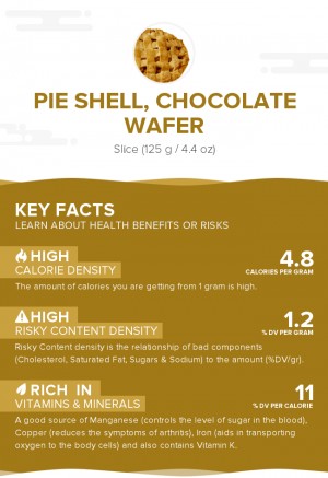 Pie shell, chocolate wafer