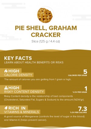 Pie shell, graham cracker