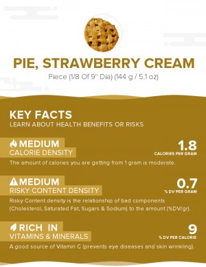 Pie, strawberry cream