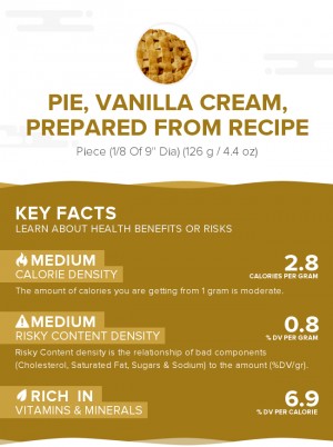 Pie, vanilla cream, prepared from recipe