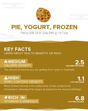 Pie, yogurt, frozen